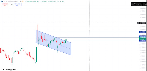Рынки стали реагировать более сдержанно на тарифные угрозы США
